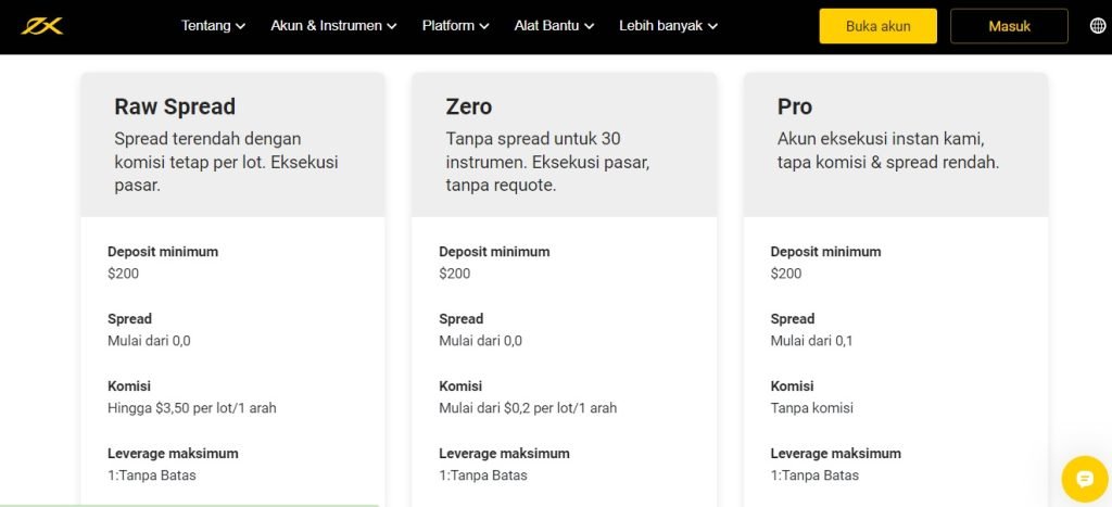 Broker dengan Spread Terendah Exness