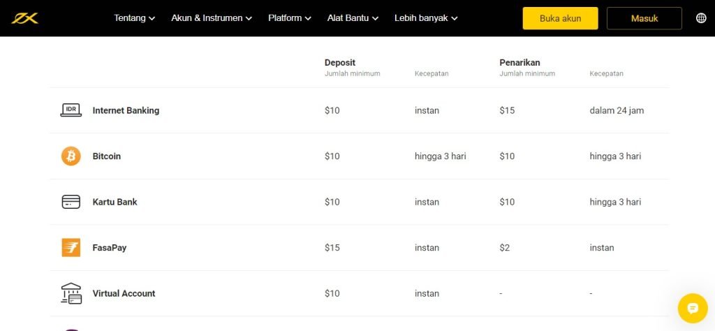 Trading Deposit Murah Exness