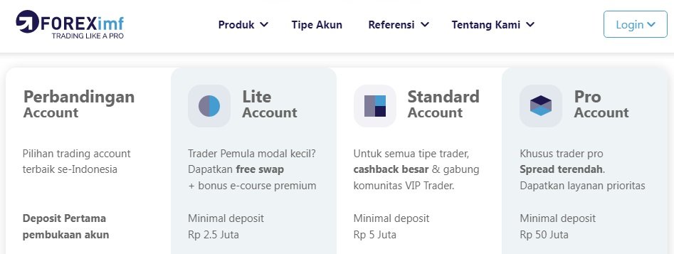 FOREXimf Jenis Akun