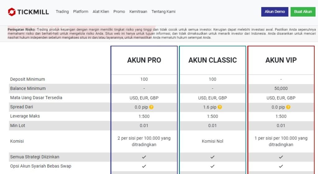 Forex Tickmill Jenis Akun